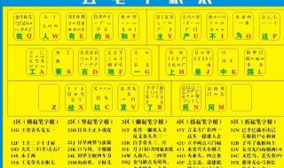 手机五笔字根表口诀及解释 五笔字根图